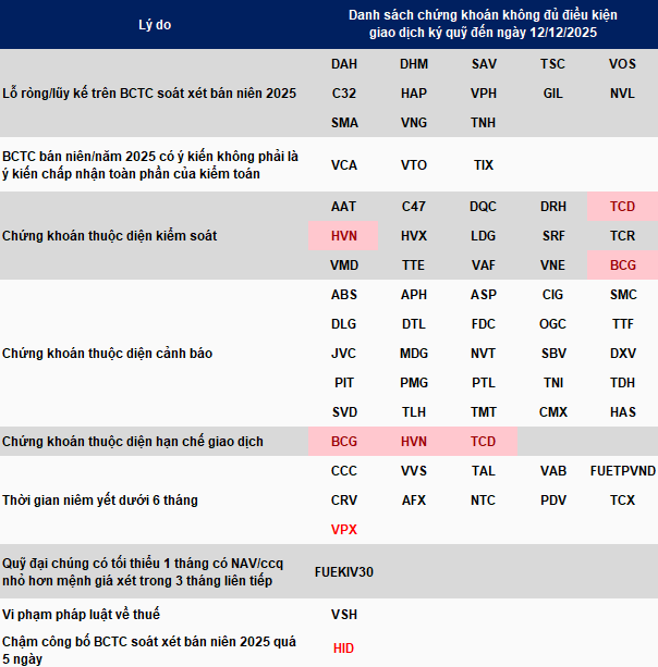 cat-margin-12-12-2025-1-1