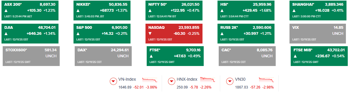 chung-khoan-toan-cau-1