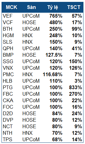 co-tuc-2025-update-1