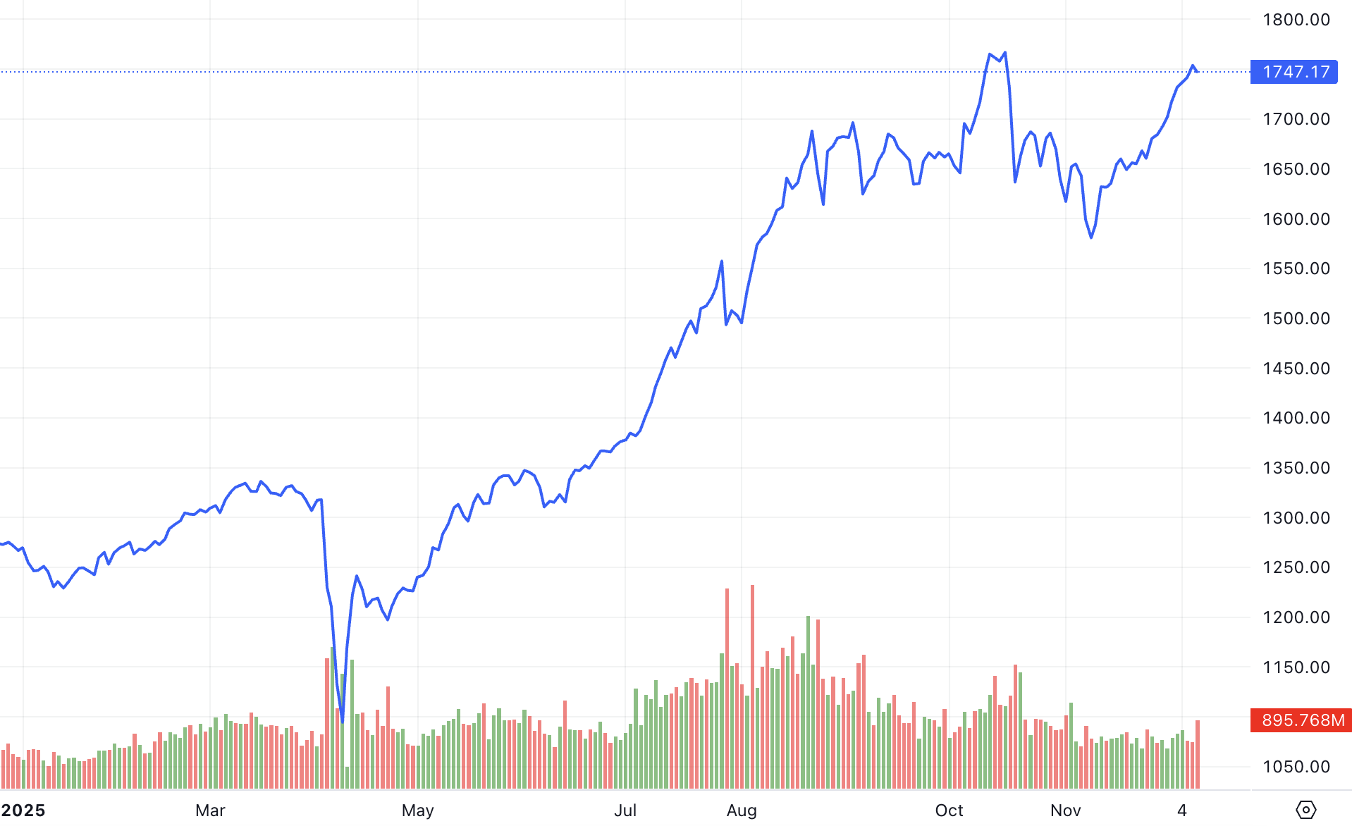 dien-bien-vn-index-1