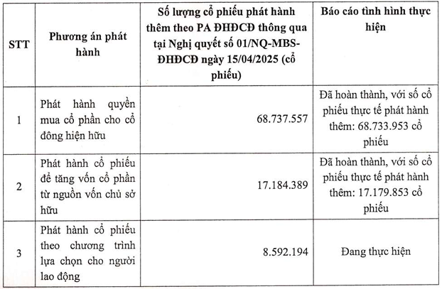 mbs-tang-von-2025-1-1