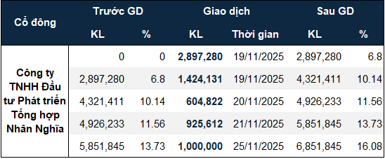 uni-giao-dich-20251219-1