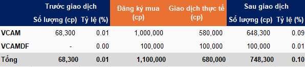 vci-giao-dich-22-12-2025-1-1