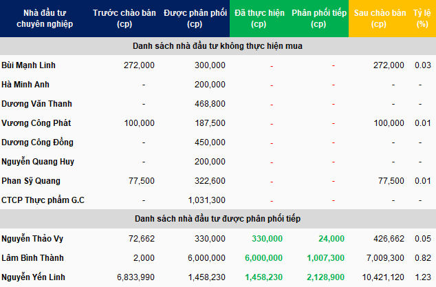 vci-kq-chao-ban-rieng-le-12-2025-1