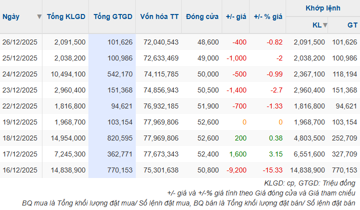 vck-giao-dich-26-12-2025-1