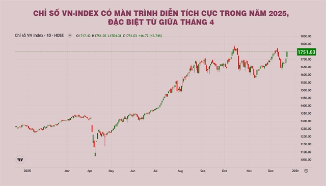 vietstock_s_chung-khoan-2026-8211-cho-lap-dinh-moi_20251225083352