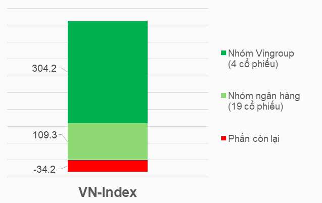 vn-index-vingroup-bank