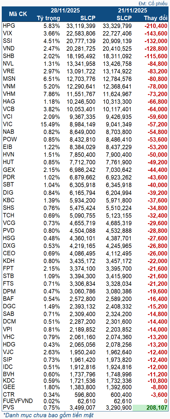 vnm-etf-2025-11-2128