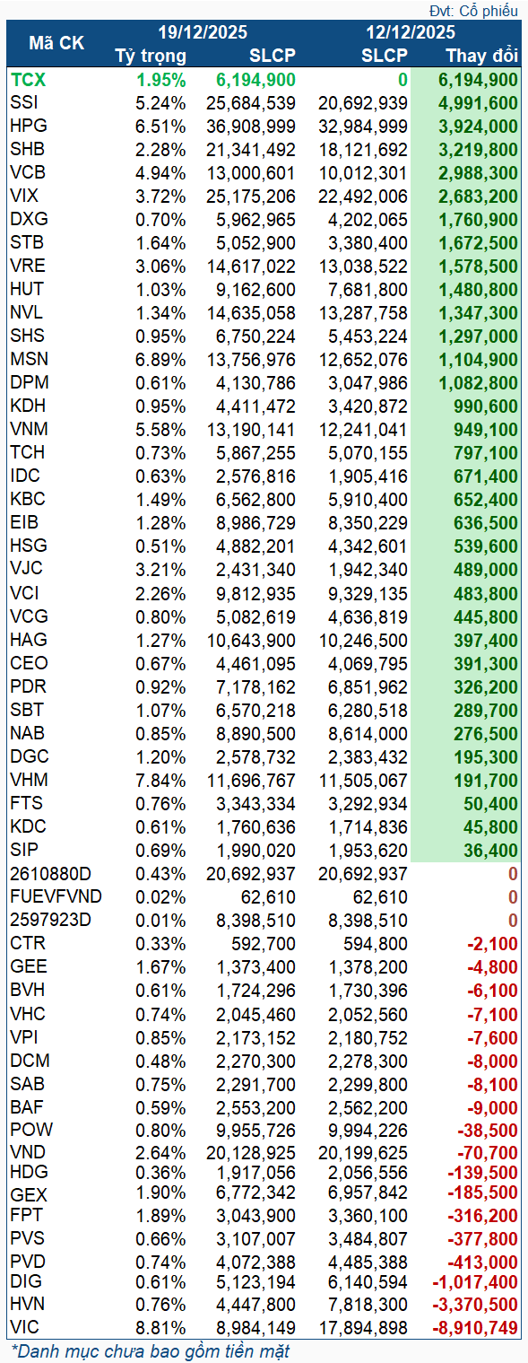 vnm-etf-2025-12-1219-1