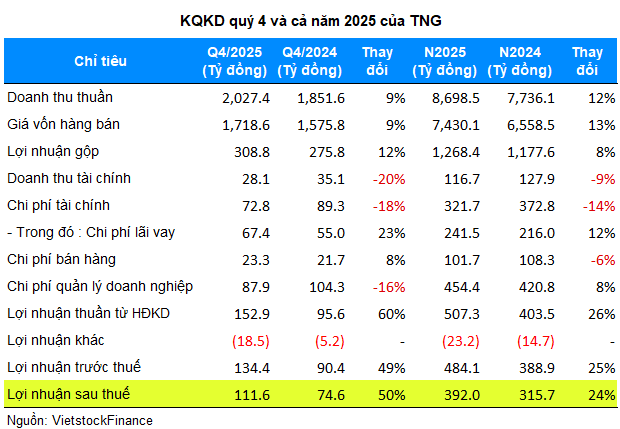 1501-tng-kqkd-1
