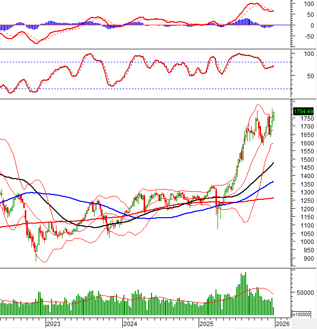 2025-12-31-tuan-weekly