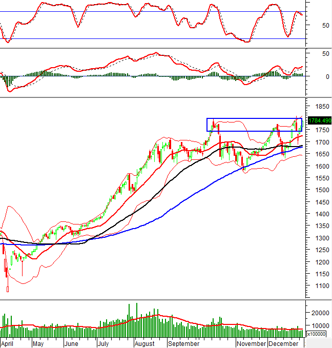 2025-31-12-tech-hinh201