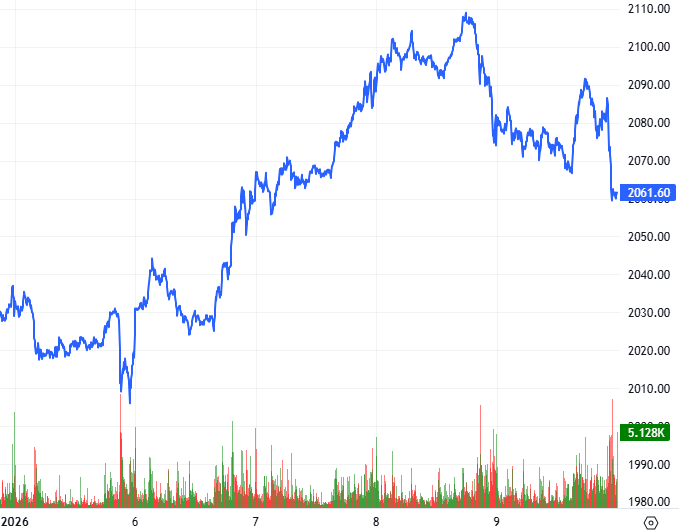 2026-01-09-chung-khoan-phai-sinh-hinh1
