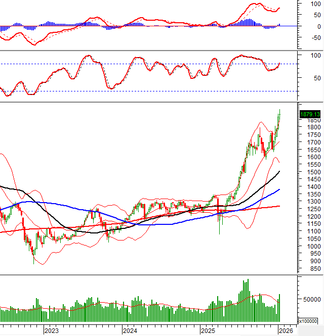 2026-01-16-tuan-weekly