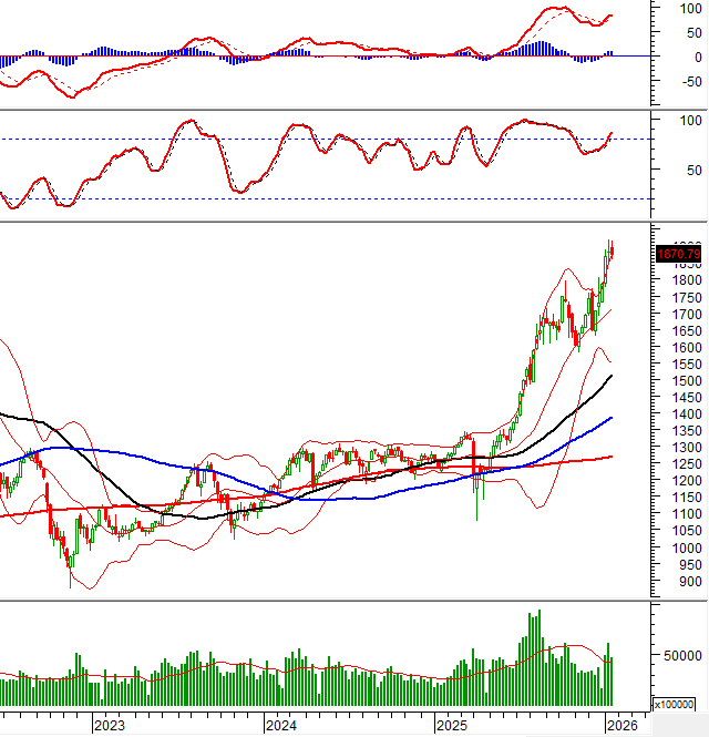 2026-01-23-tuan-weekly