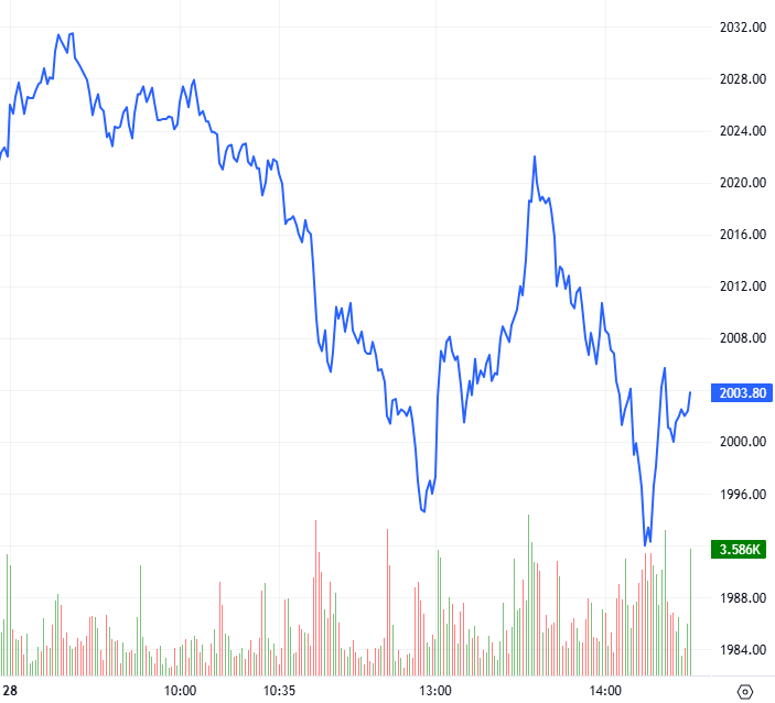 2026-01-28-chung-khoan-phai-sinh-hinh1
