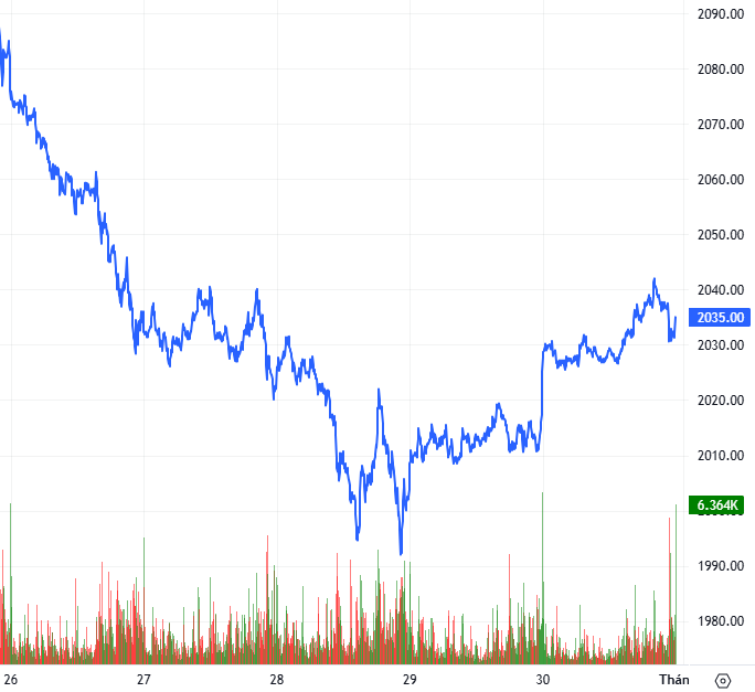 2026-01-30-chung-khoan-phai-sinh-hinh1