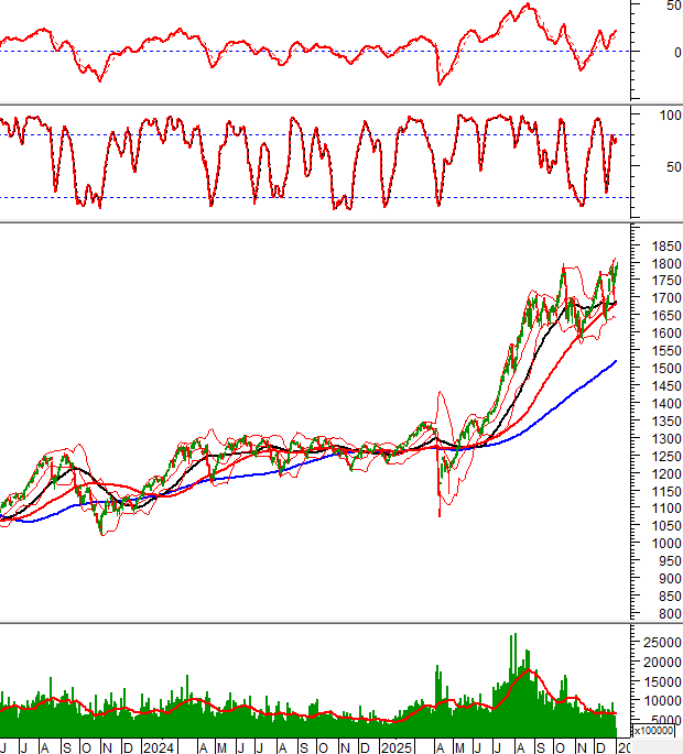 2026-05-01-giua-phien-hinh-1