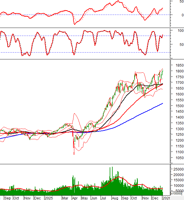 2026-06-01-giua-phien-hinh-1