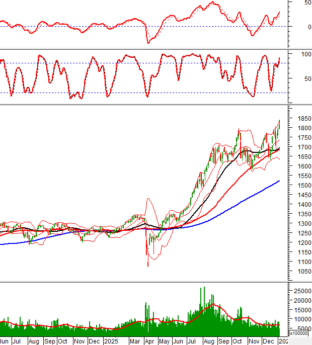 2026-07-01-giua-phien-hinh-1