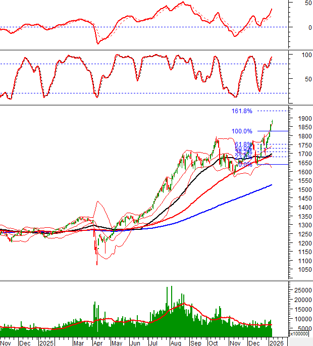 2026-08-01-giua-phien-hinh-1