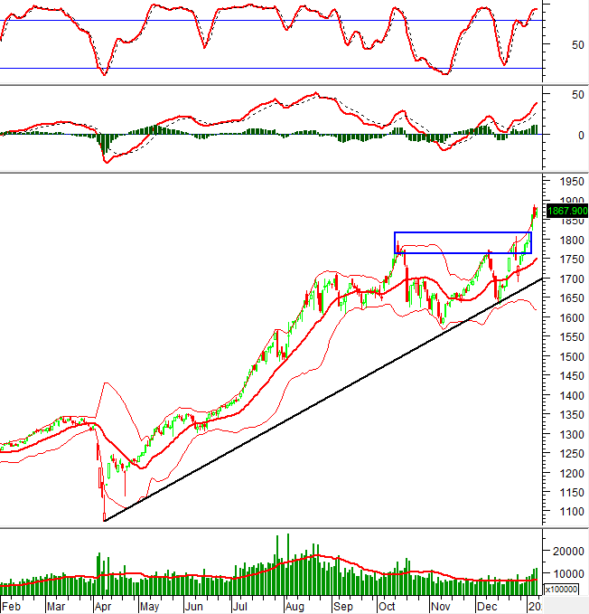 2026-09-01-tech-hinh201