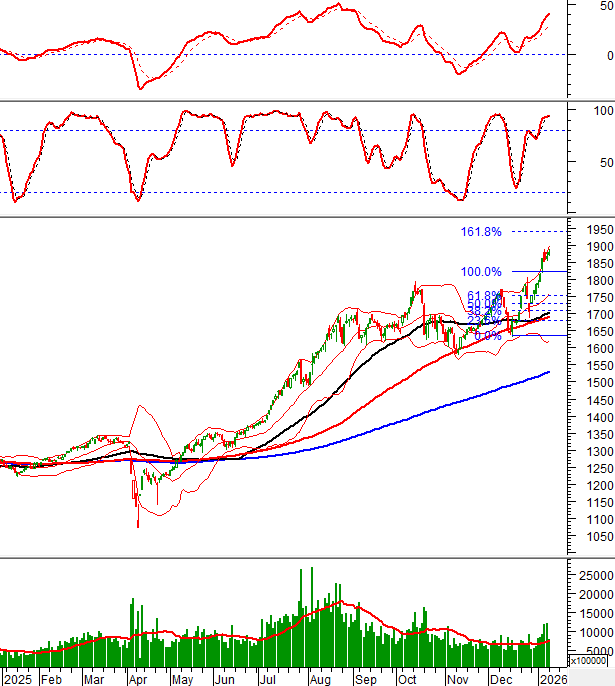 2026-12-01-giua-phien-hinh-1