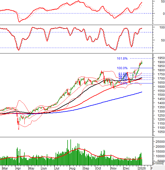 2026-13-01-giua-phien-hinh-1