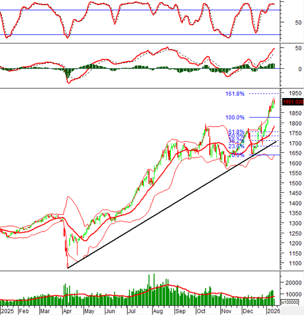 2026-14-01-giua-phien-hinh-1