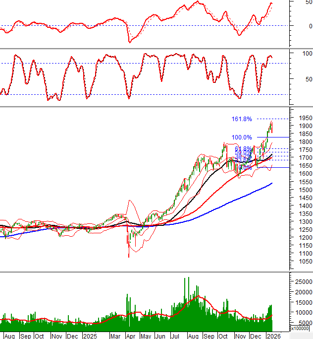 2026-15-01-giua-phien-hinh-1