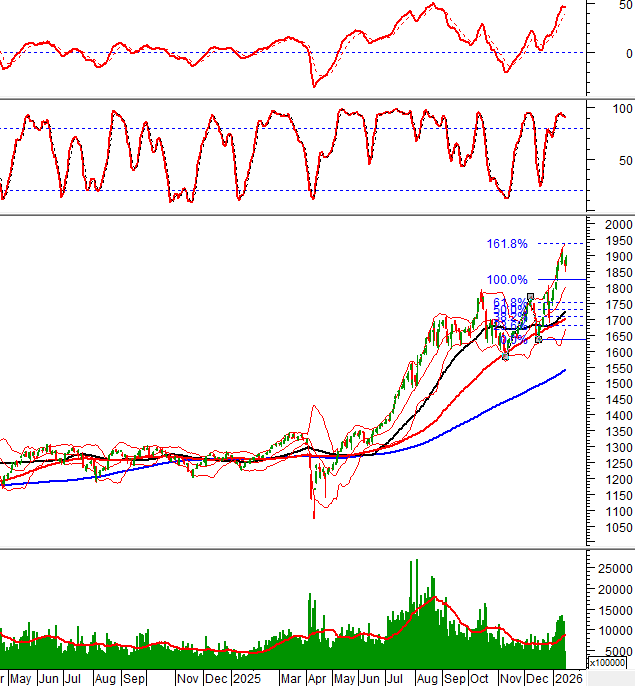 2026-16-01-giua-phien-hinh-1
