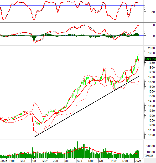2026-16-01-tech-hinh201
