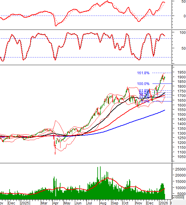2026-19-01-giua-phien-hinh-1