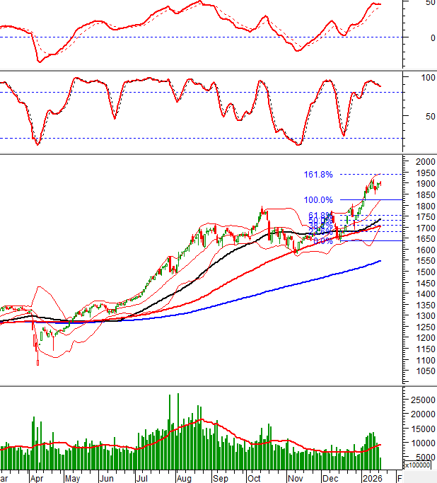 2026-20-01-giua-phien-hinh-1