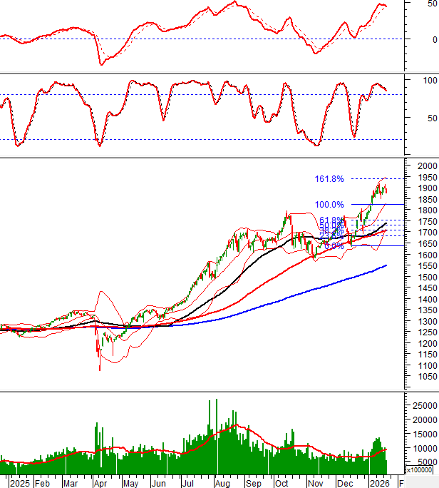2026-21-01-giua-phien-hinh-1