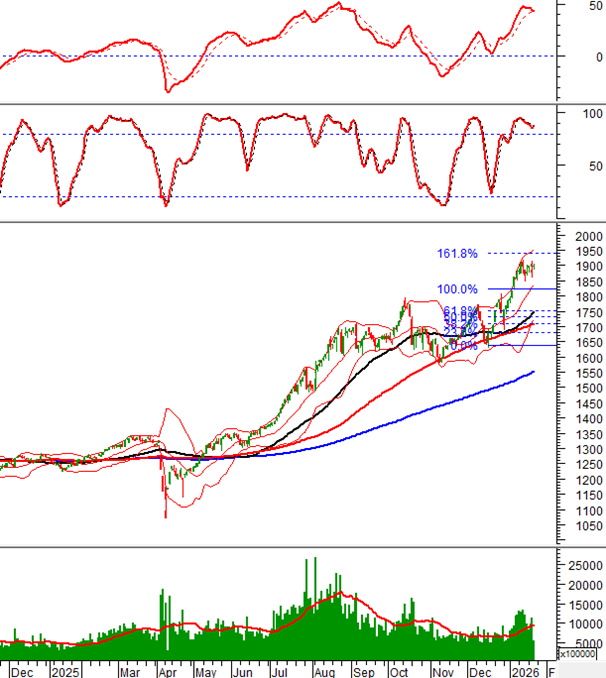 2026-22-01-giua-phien-hinh-1