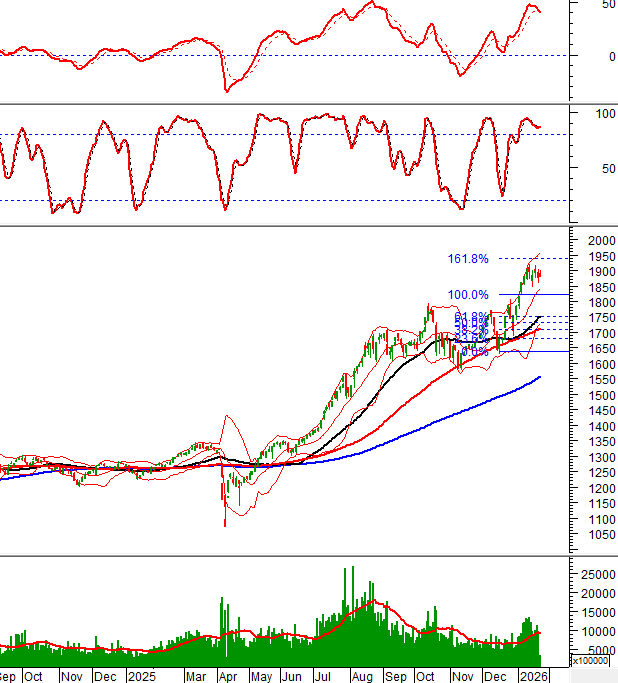 2026-23-01-giua-phien-hinh-1
