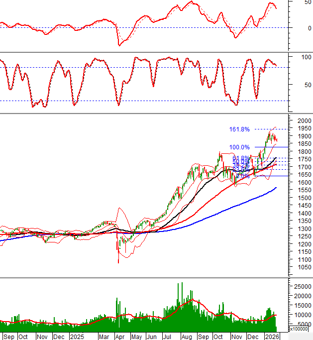 2026-26-01-giua-phien-hinh-1