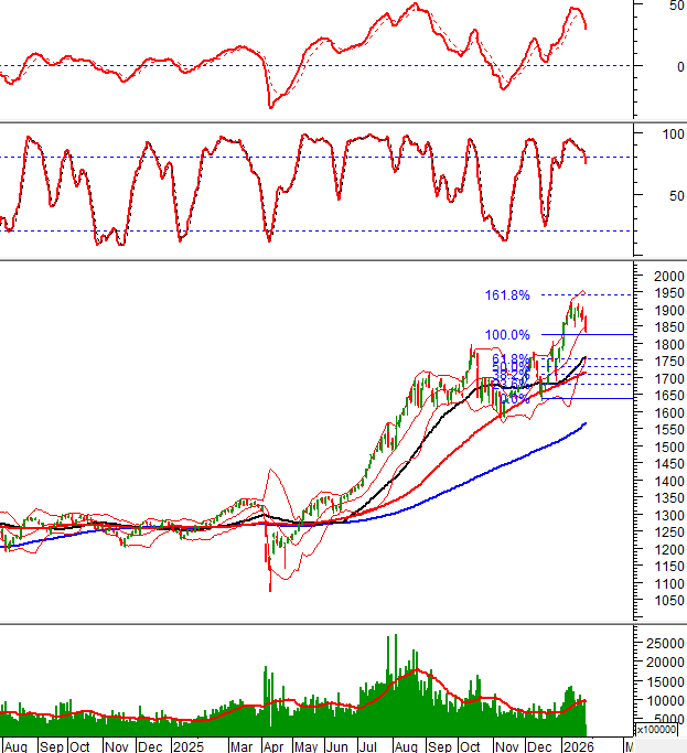 2026-27-01-giua-phien-hinh-1