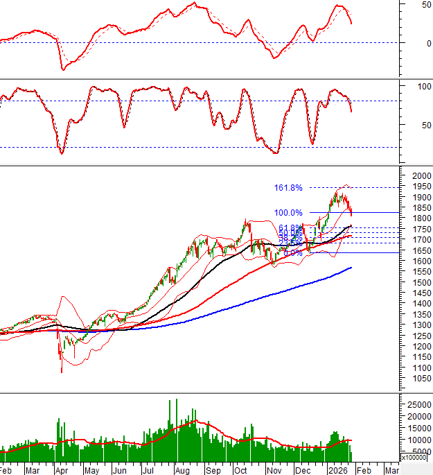 2026-28-01-giua-phien-hinh-1