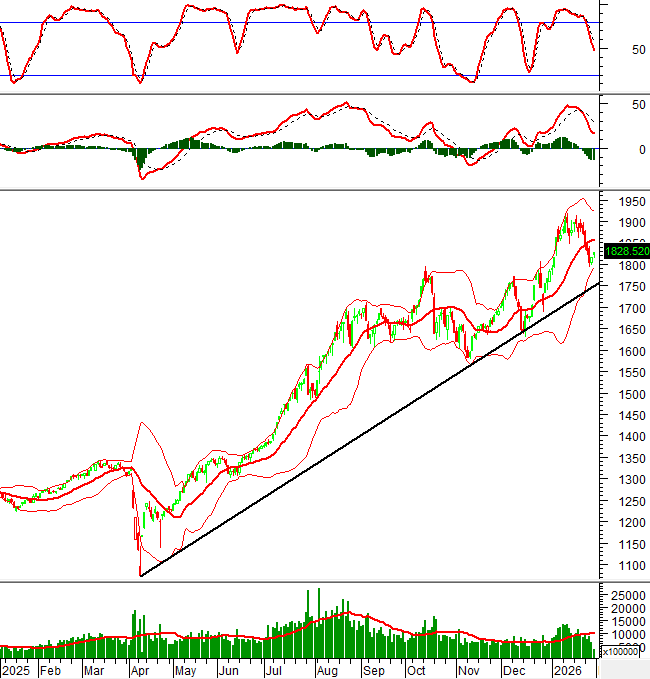2026-30-01-giua-phien-hinh-1