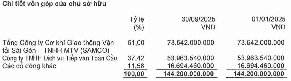 20260106-sgs-cotuc-1