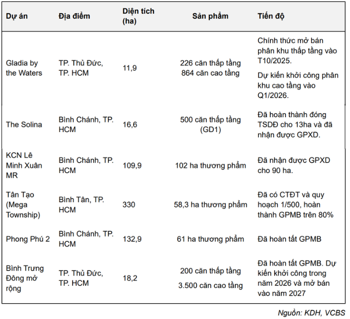 20260116-kdh-danhmucduan-1