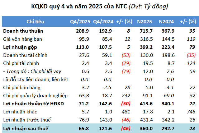 20260121-ntc-kqkd-1