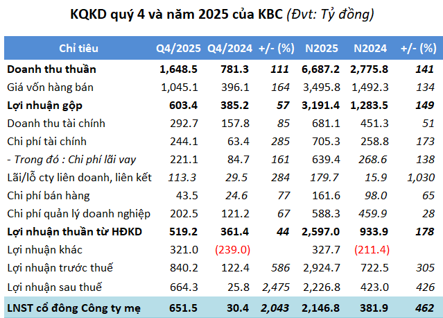 20260230-kbc-kqkd-1