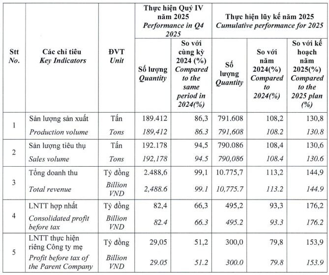 bfc-kq2025-20260119-1