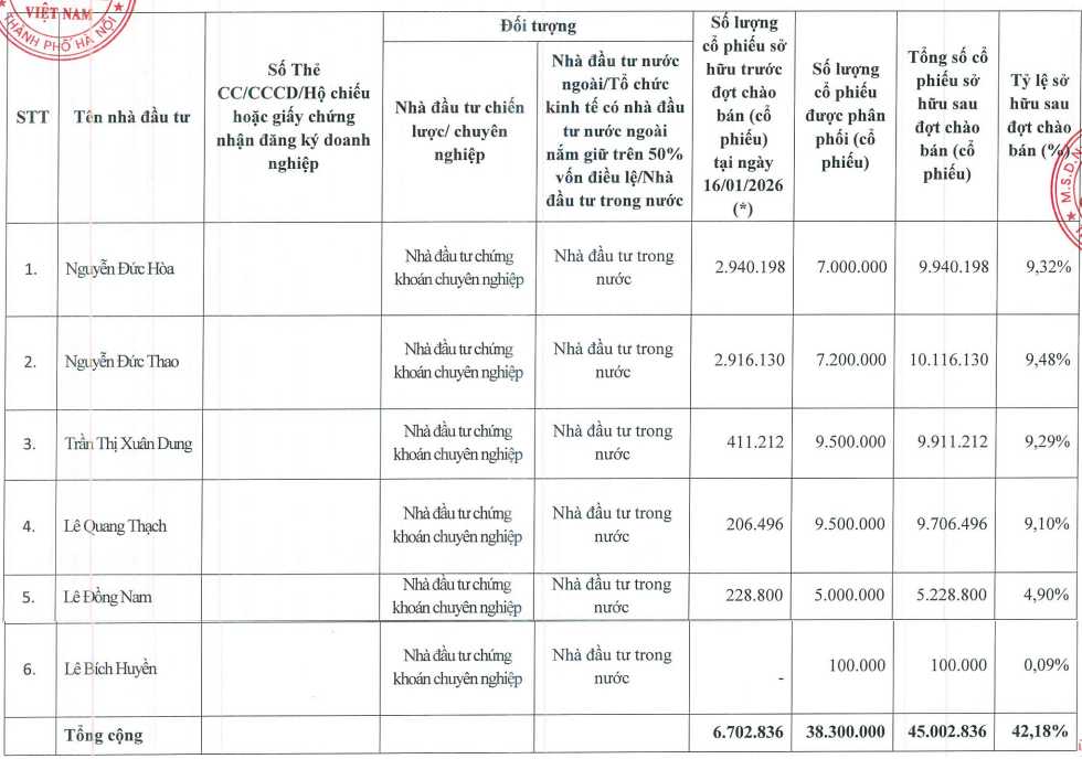 crc-danh-sach-co-dong-1