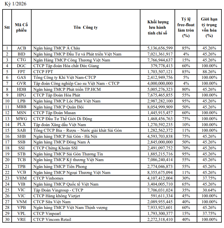 danh-muc-vn30-q12026-1