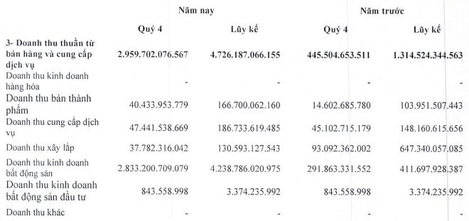 dig-q42025-doanh-thu-1