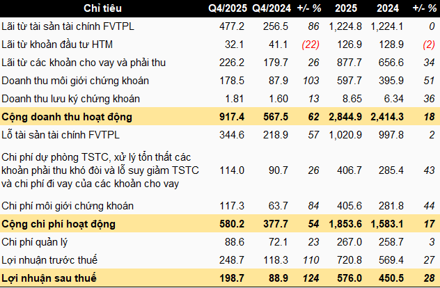 kis-kqkd-q4-2025-1-1
